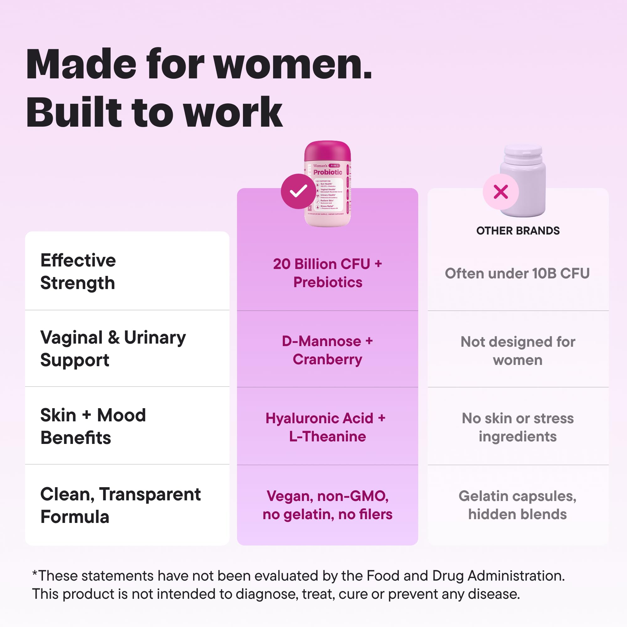 VitalForm Women's Wellness Probiotic ingredients list
