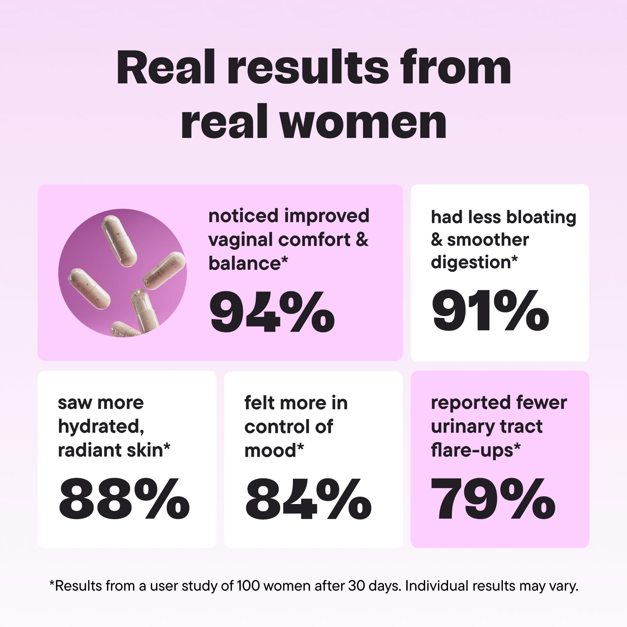 VitalForm Women's Wellness Probiotic with a measuring spoon