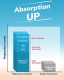 Vitalibre Magnesium Ashwagandha Complex supplement packaging