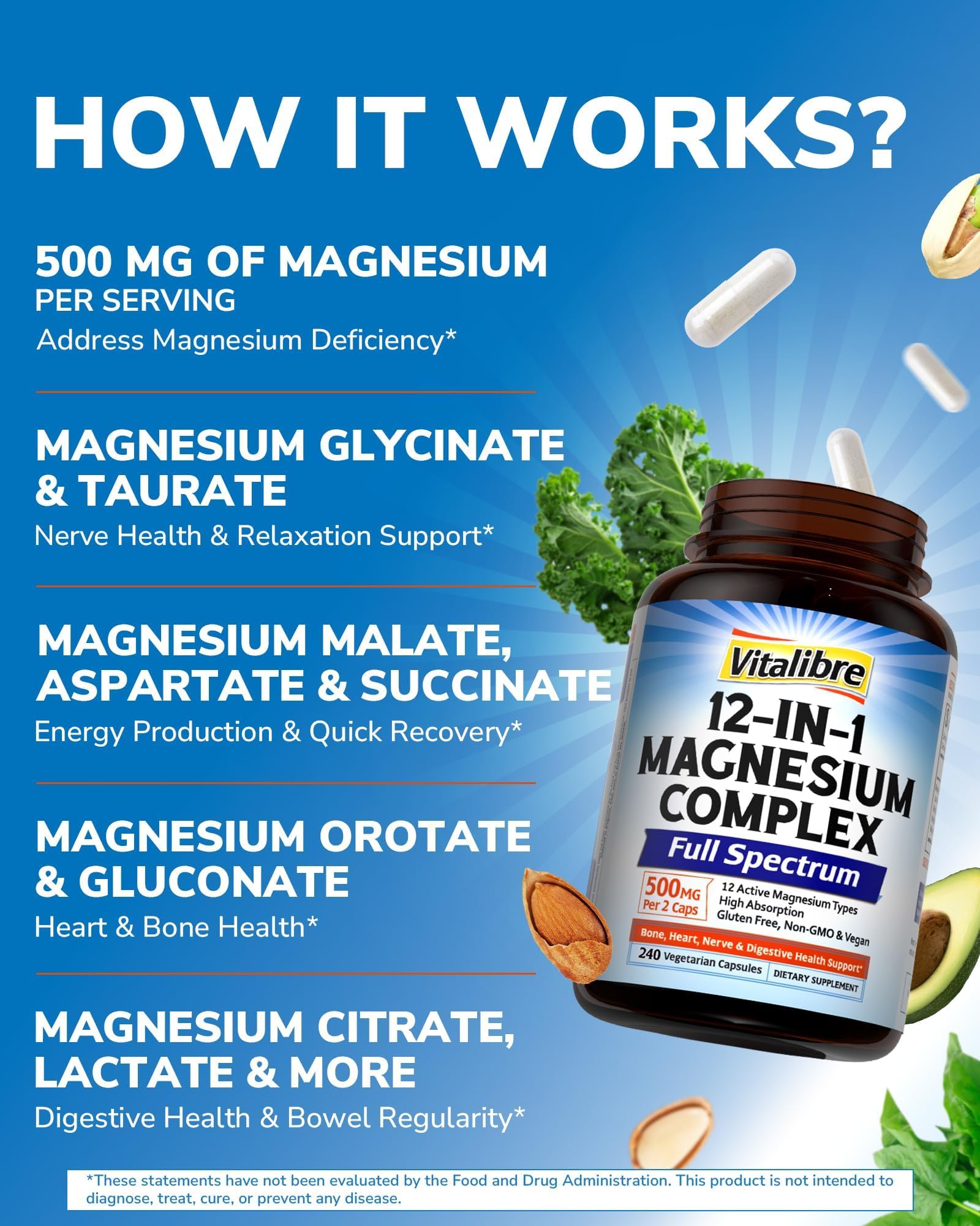 Vitalibre Magnesium Complex 12-In-1 capsules packaging