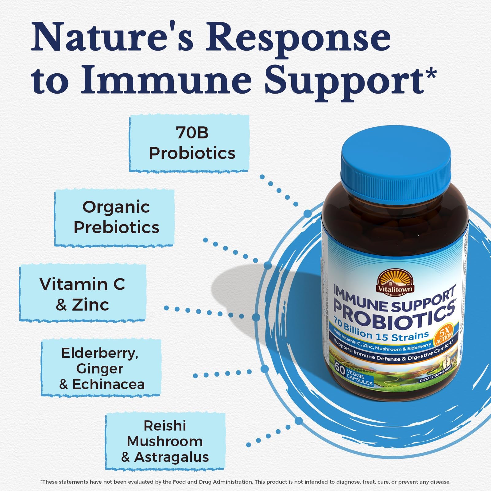 Vitalitown daily wellness Support Probiotics ingredients list on packaging