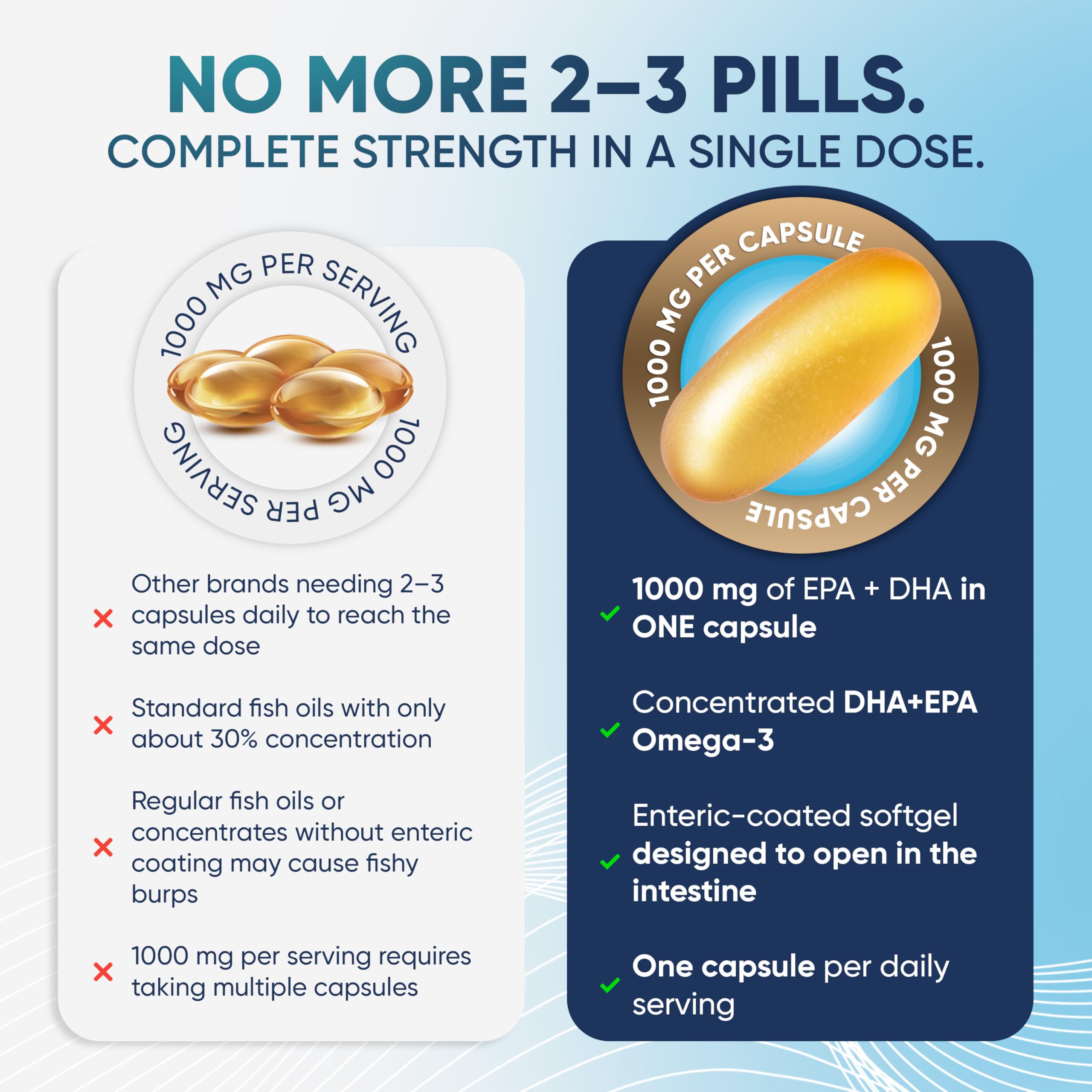 VitalRemedyMD VitalOils1000 Omega-3 Softgels side view