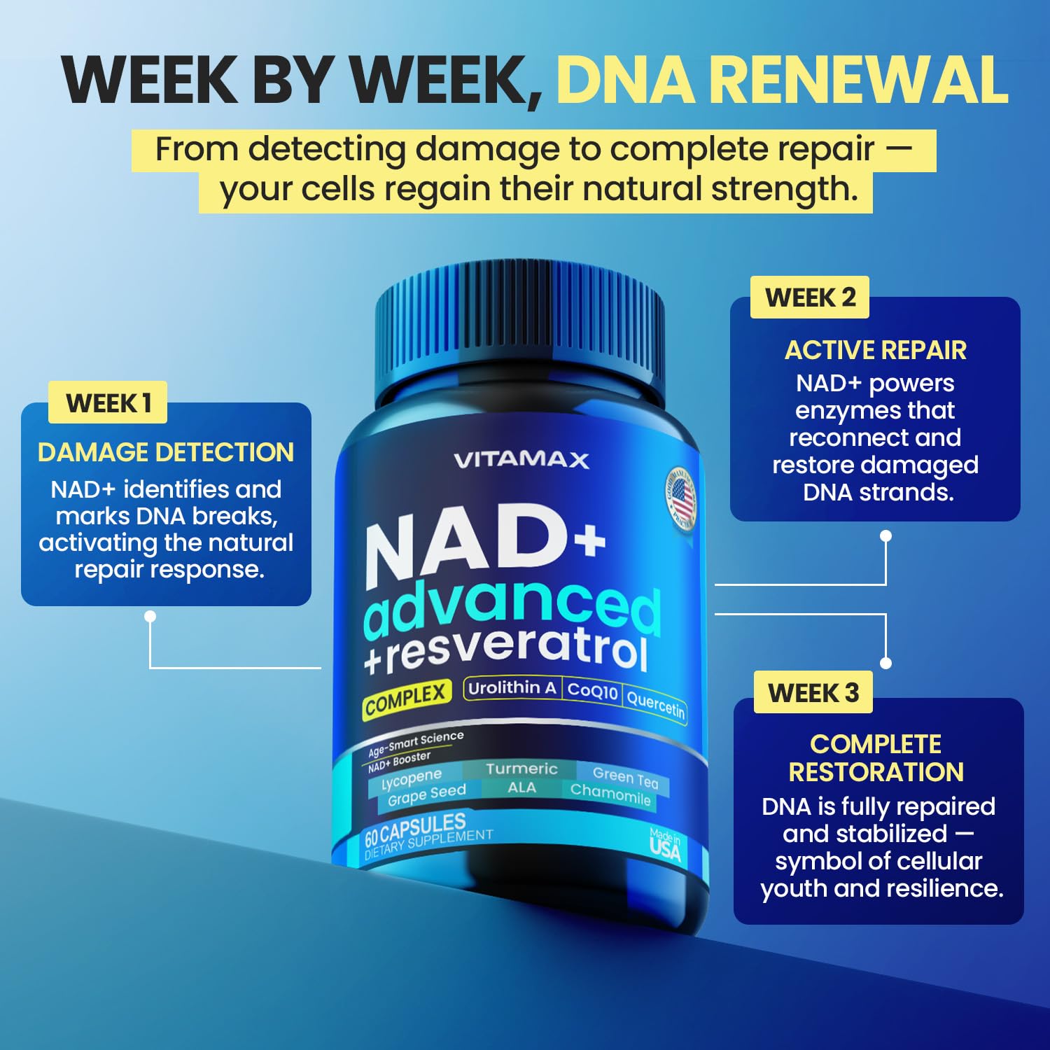 Vitamax Advanced NAD+ Cellular Supplement bottle with capsules