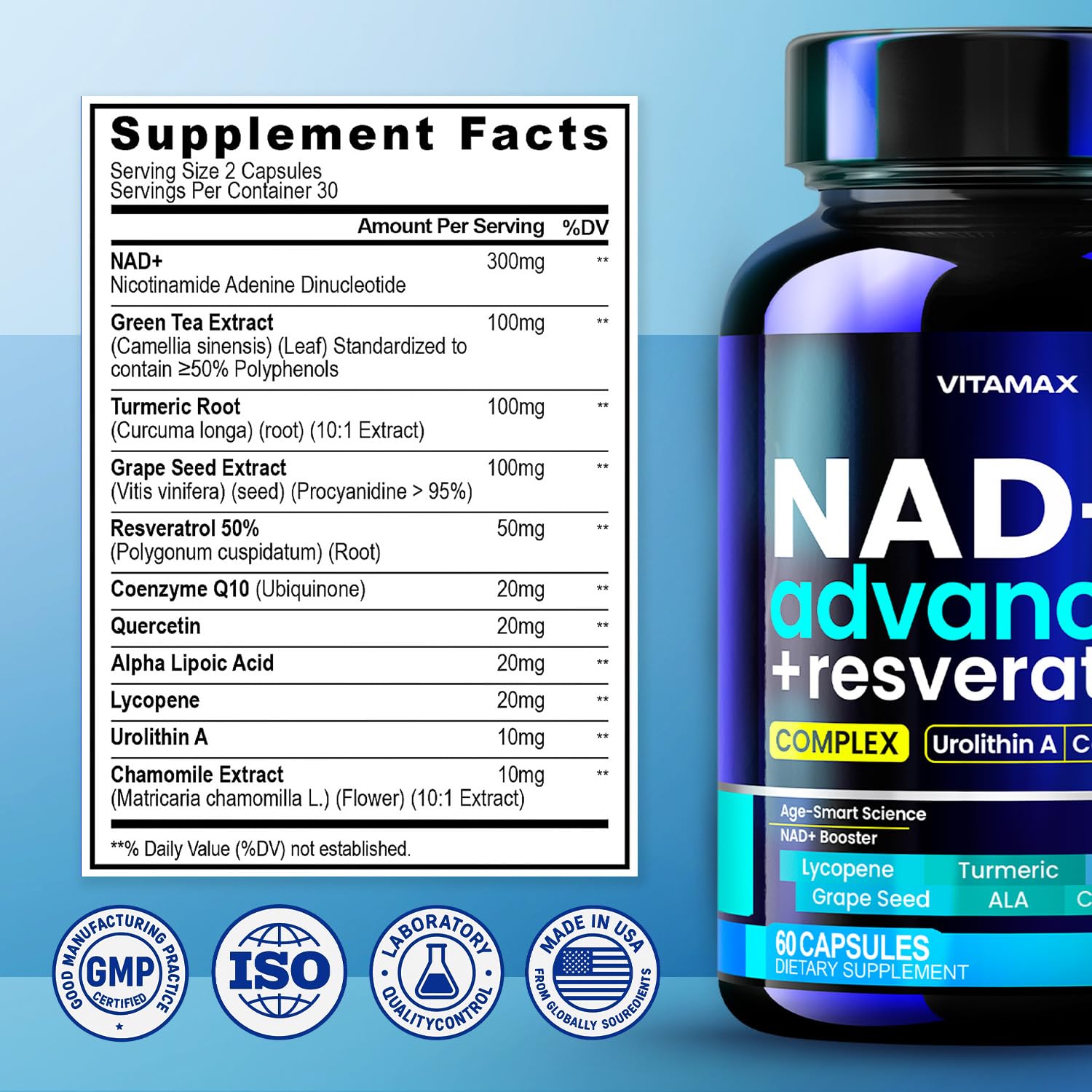 Vitamax Advanced NAD+ Cellular Supplement capsules in hand