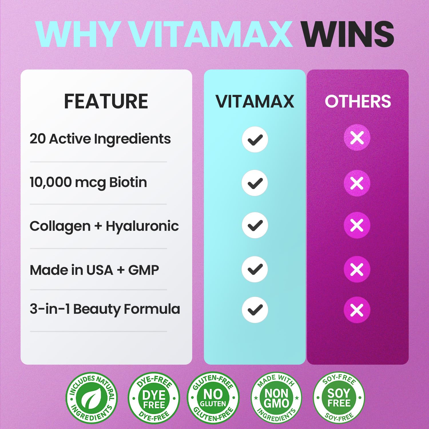 Vitamax Hair, Skin & Nails Supplement capsules in a bottle
