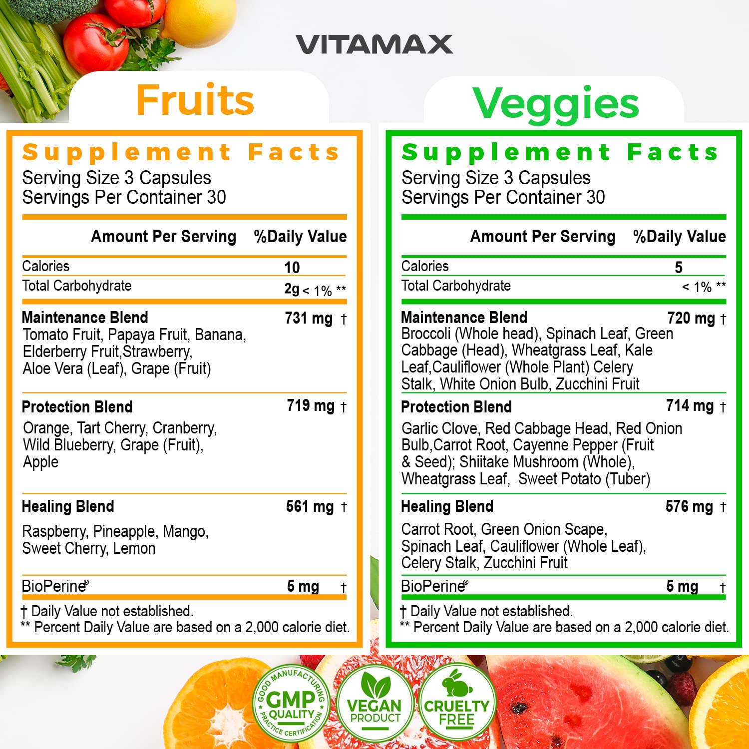 Vitamax Super Fruits & Veggies supplement capsules in a hand
