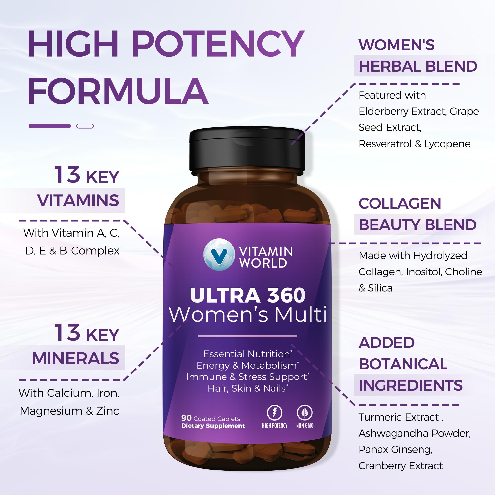 Vitamin World ULTRA 360 Women’s Multi side view of packaging