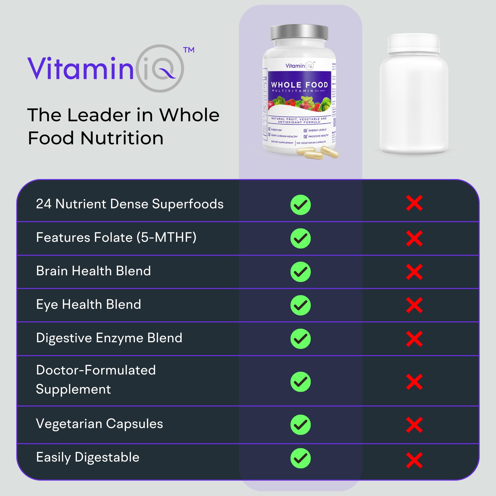 VitaminIQ Men's Whole Food Multivitamin capsule close-up