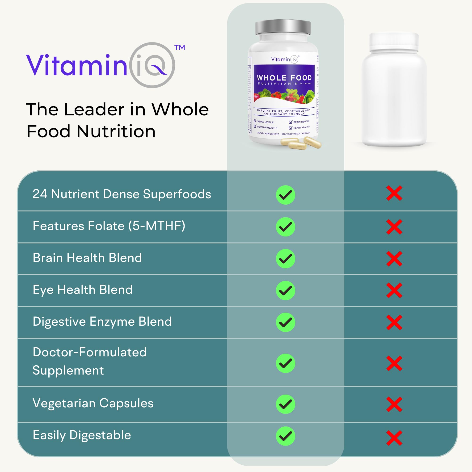 VitaminIQ Whole Food Multivitamin for Women packaging