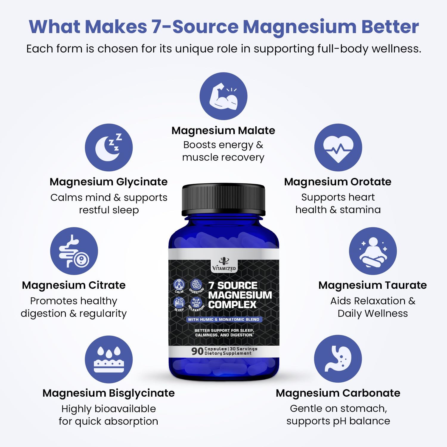 VITAMIZED Magnesium Glycinate Capsules 450mg back label