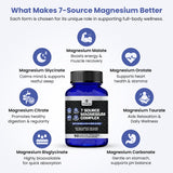 VITAMIZED Magnesium Glycinate Capsules 450mg back label