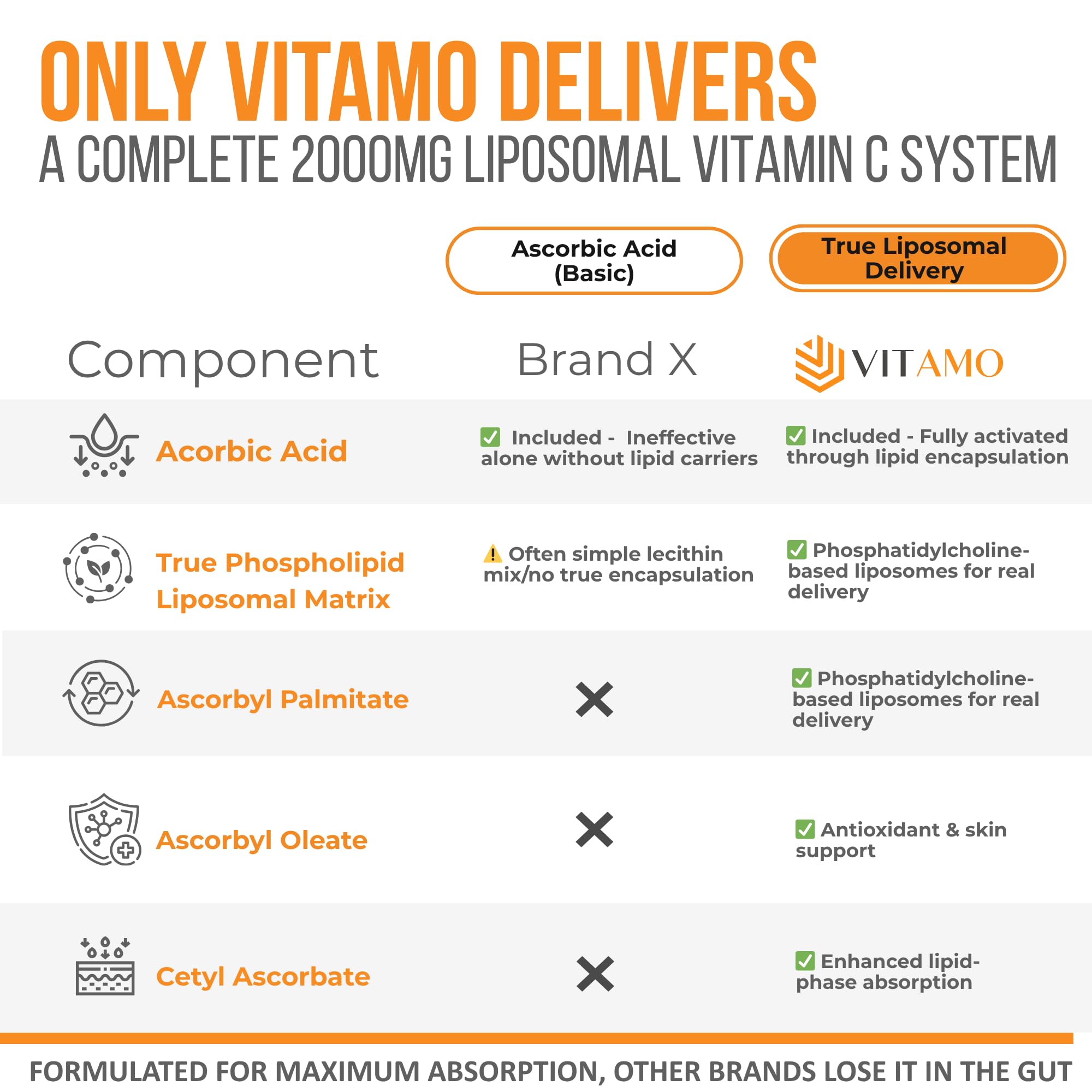 Vitamo Liposomal Vitamin C 2000mg supplement capsules