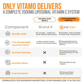 Vitamo Liposomal Vitamin C 2000mg supplement capsules