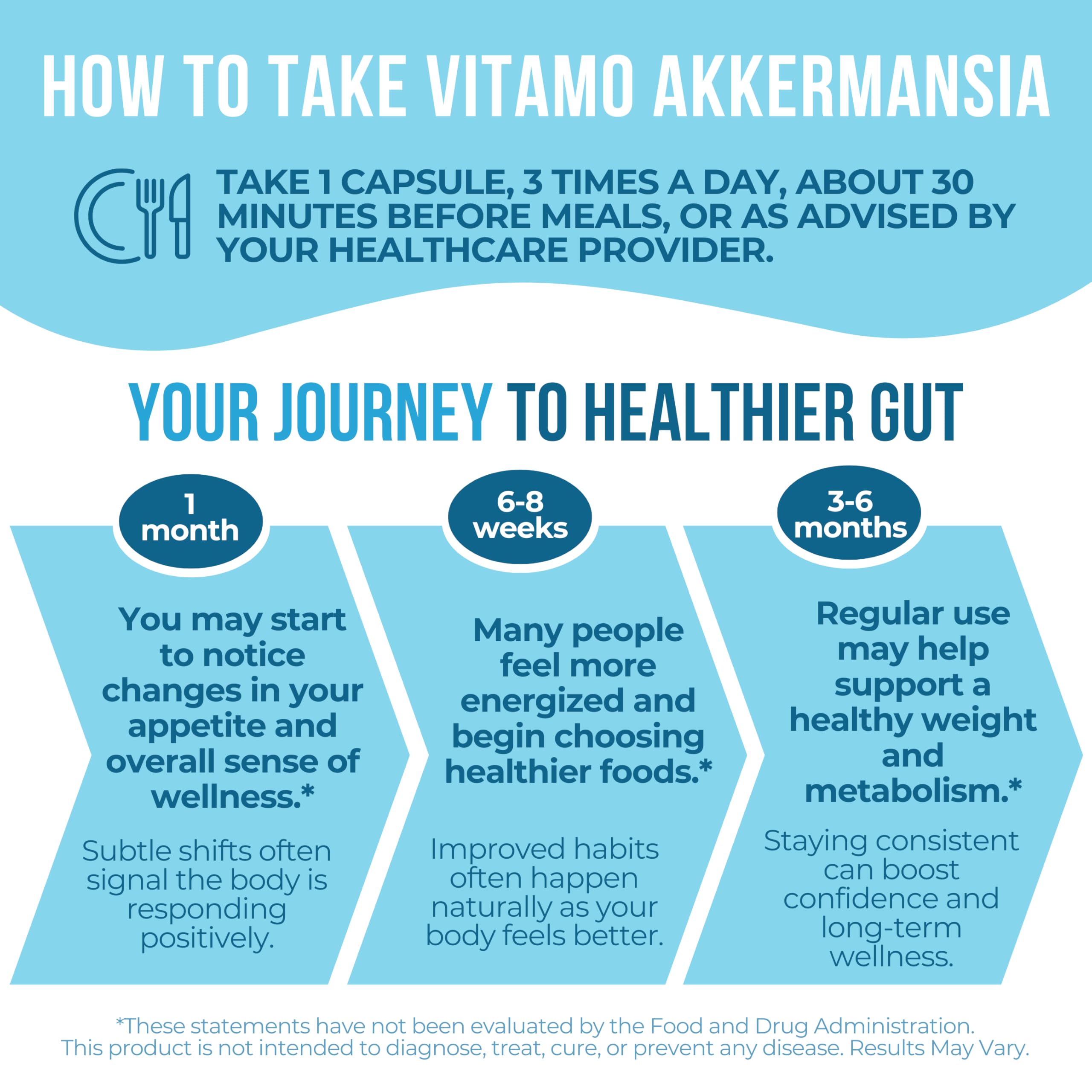 Vitamo Probiotic Supplement side view showing label details