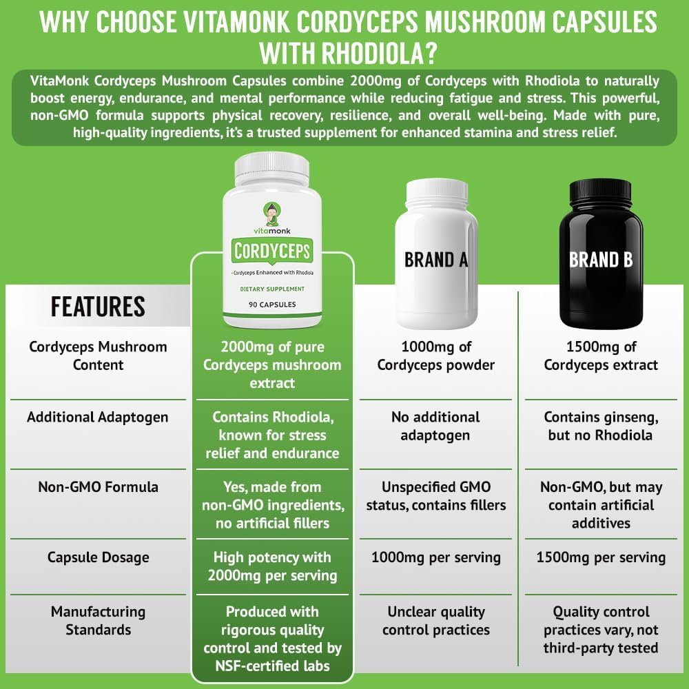 VitaMonk Cordyceps Capsules bottle with label