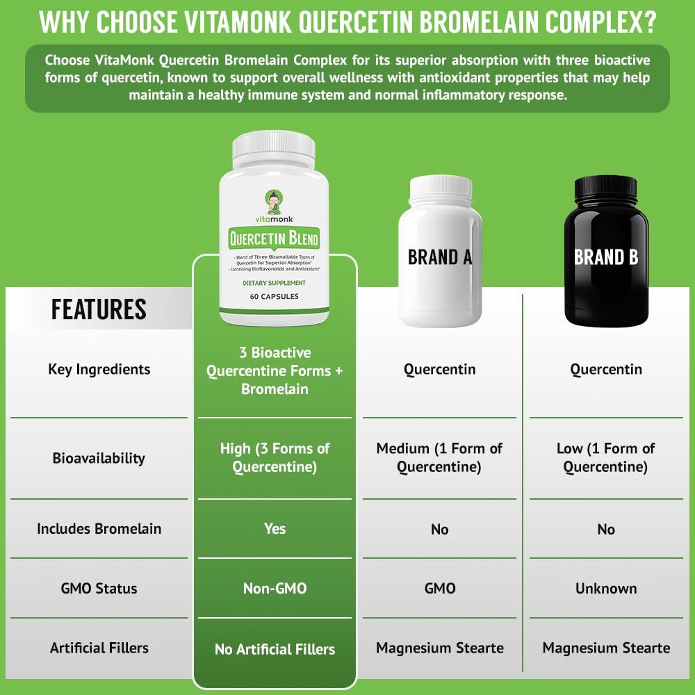VitaMonk Quercetin Supplement 500mg bottle with label