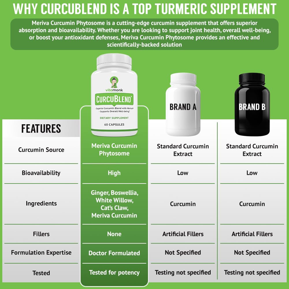 VitaMonk Turmeric Curcumin Ginger Complex 600mg Capsules bottle with label