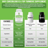 VitaMonk Turmeric Curcumin Ginger Complex 600mg Capsules bottle with label