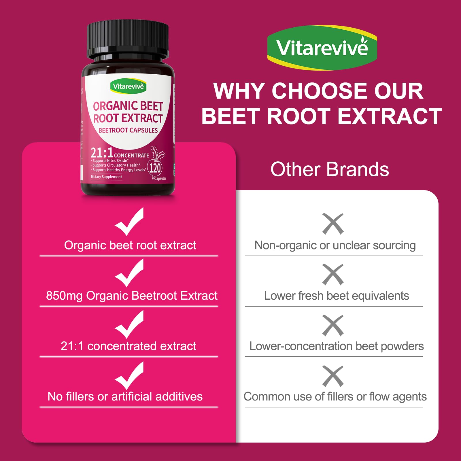 Vitarevive Beet Root Capsules close-up of capsules