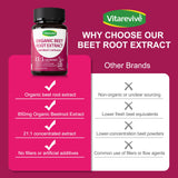 Vitarevive Beet Root Capsules close-up of capsules