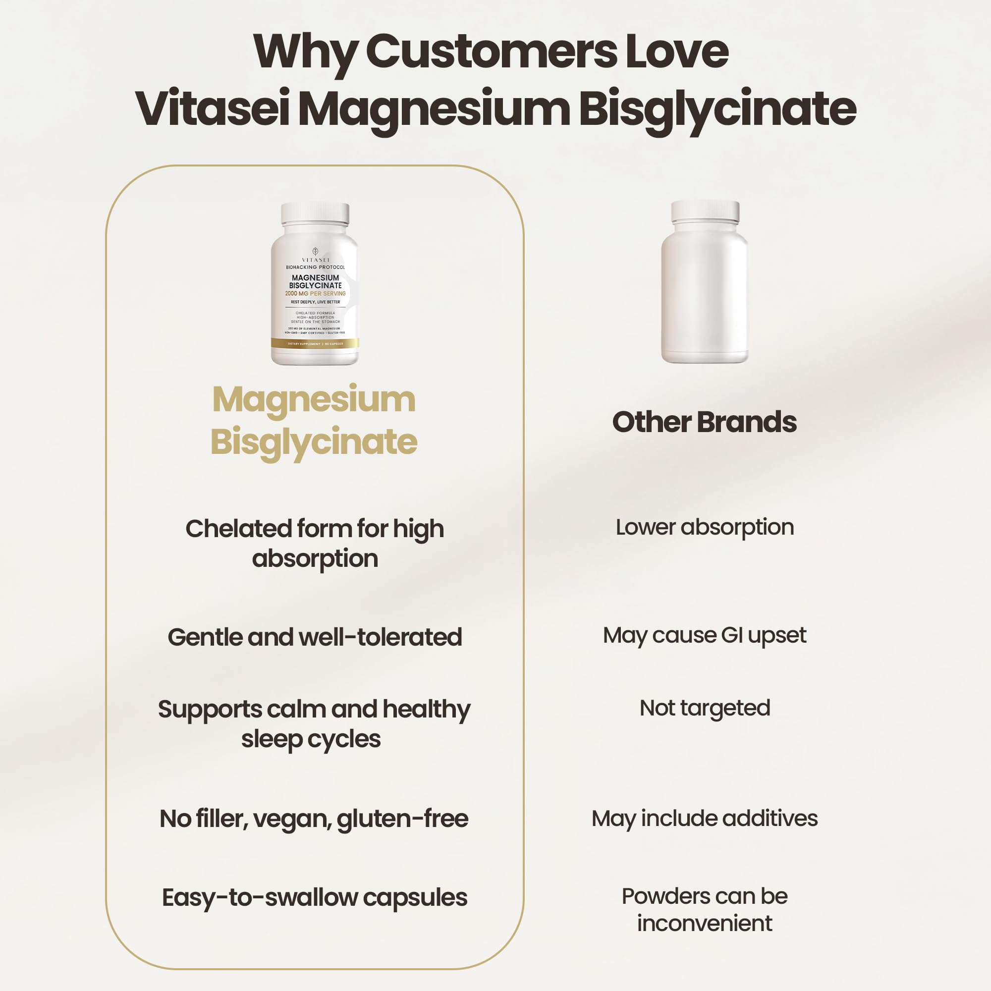 VITASEI Magnesium Bisglycinate 288mg ingredients list