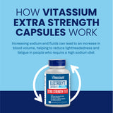 Vitassium Electrolyte Capsules back view with ingredient list