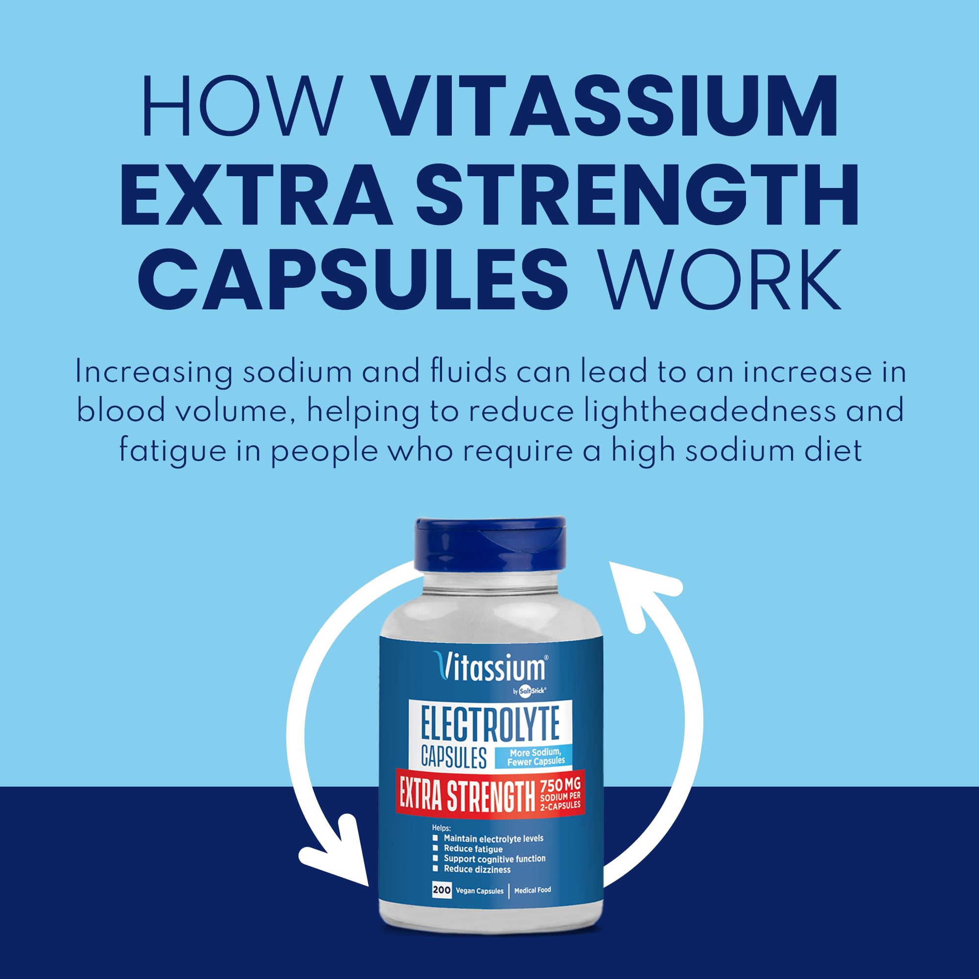 Vitassium Electrolyte Capsules back view with ingredient list