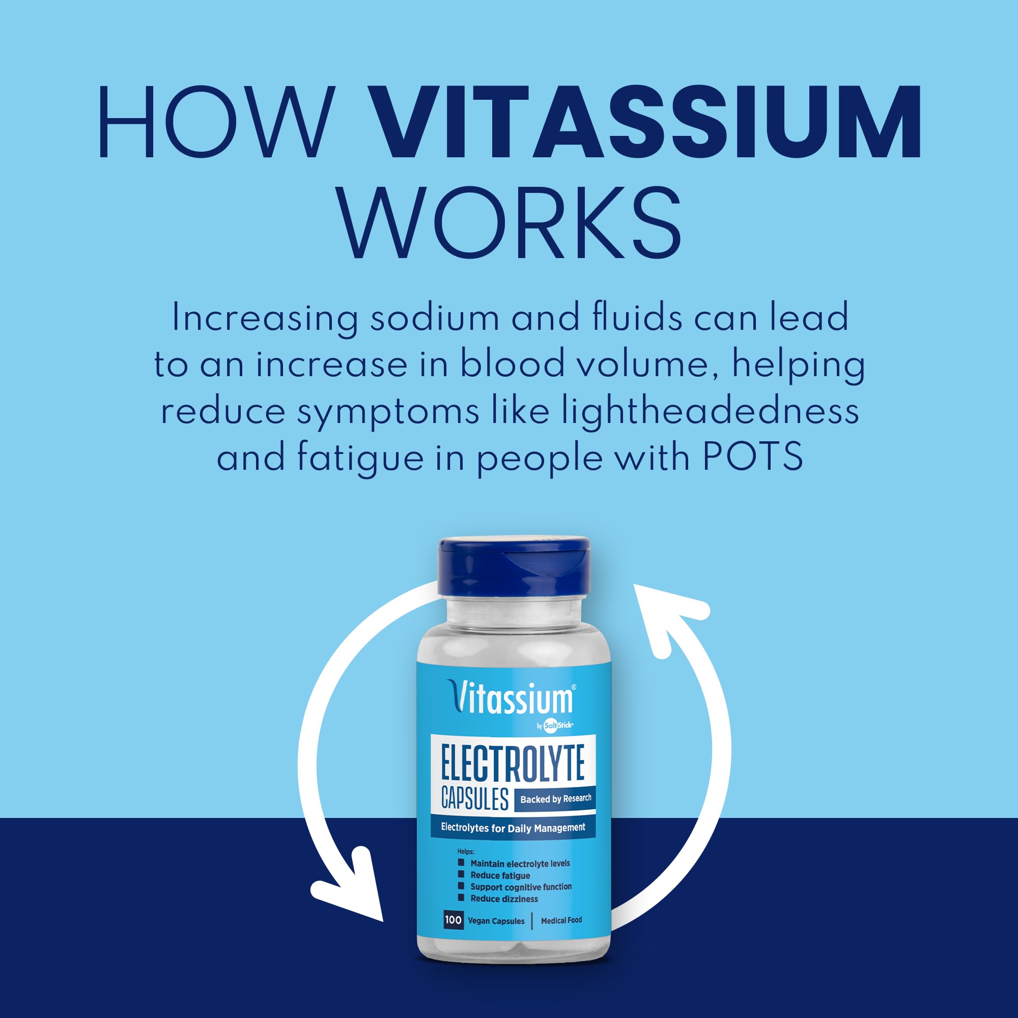 Vitassium Electrolyte Capsules side view showing capsule size