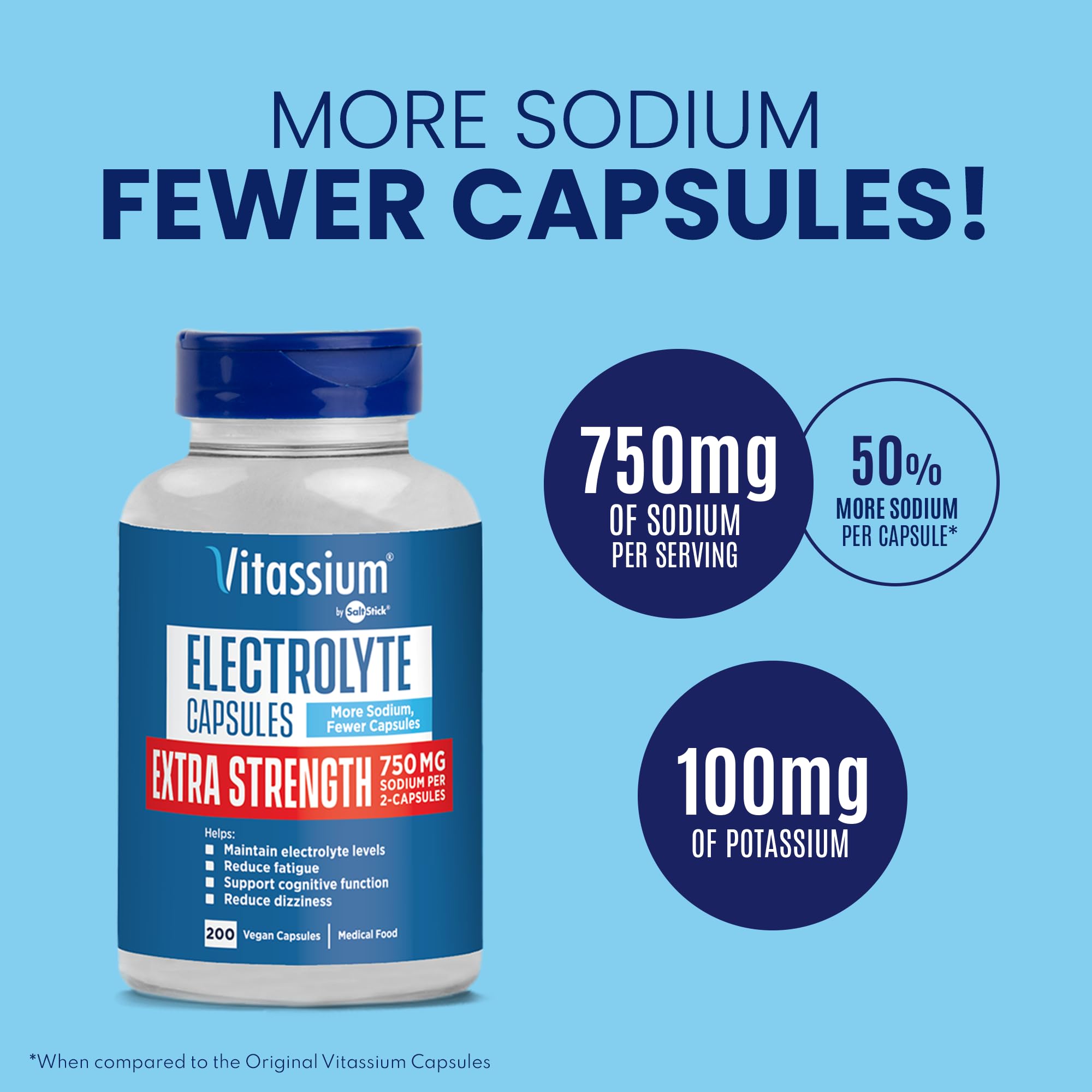 Vitassium Electrolyte Capsules side view showing capsule size