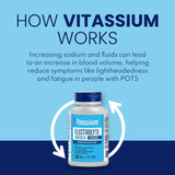 Vitassium Electrolyte Capsules side view showing size
