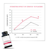 Vitauthority Phytoceramides with Hyaluronic Acid 60g capsules on a wooden surface