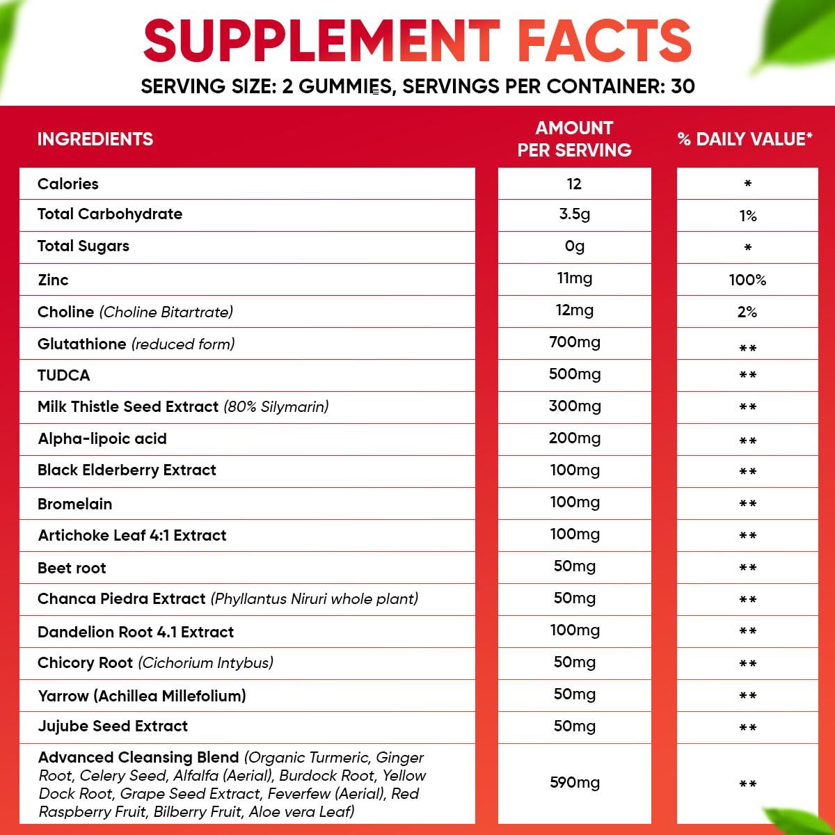VitaVida Milk Thistle Gummies nutritional information