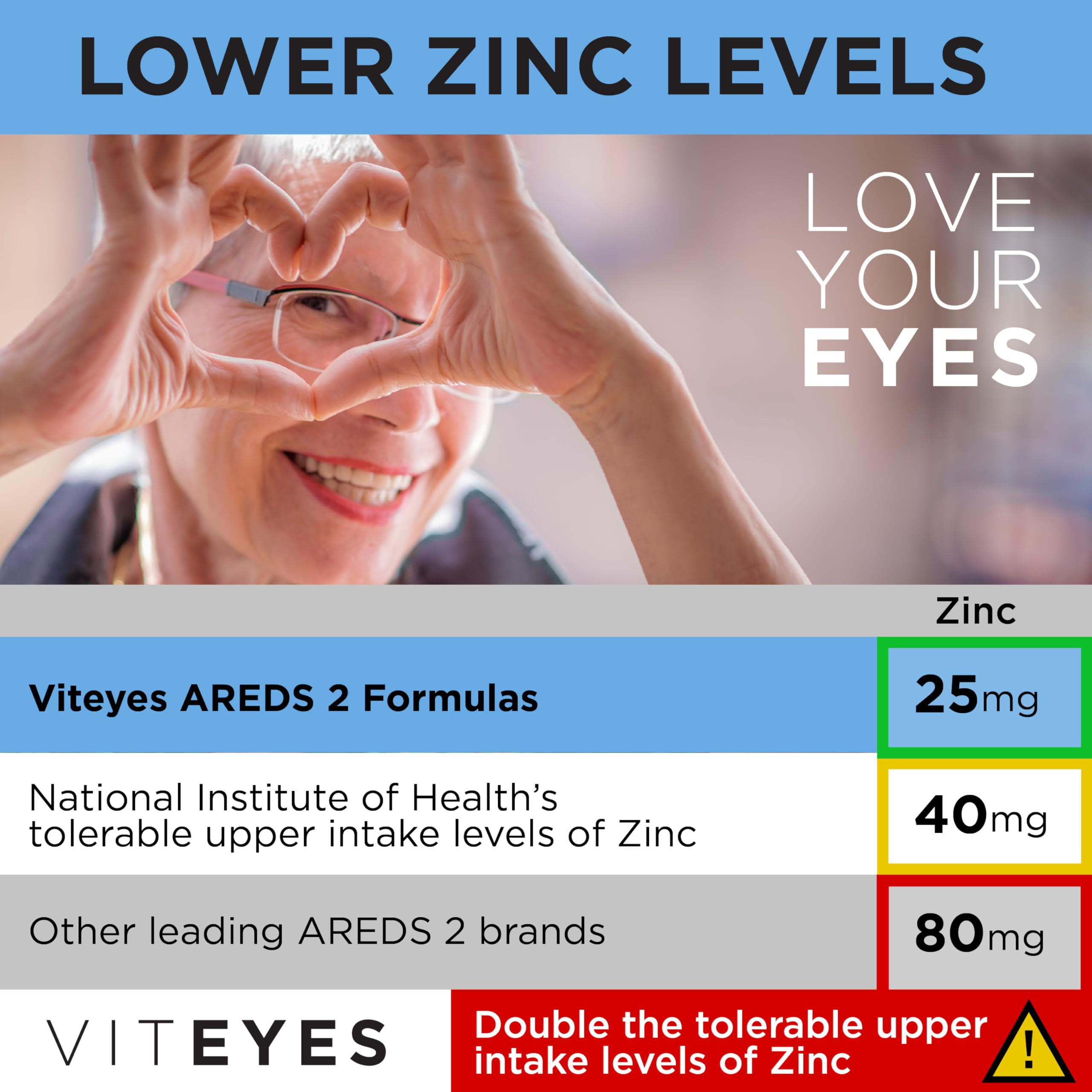Viteyes AREDS 2 Advanced Eye Supplement bottle with capsules