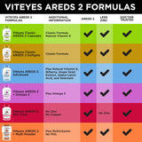 Viteyes AREDS 2 Advanced Eye Supplement packaging details