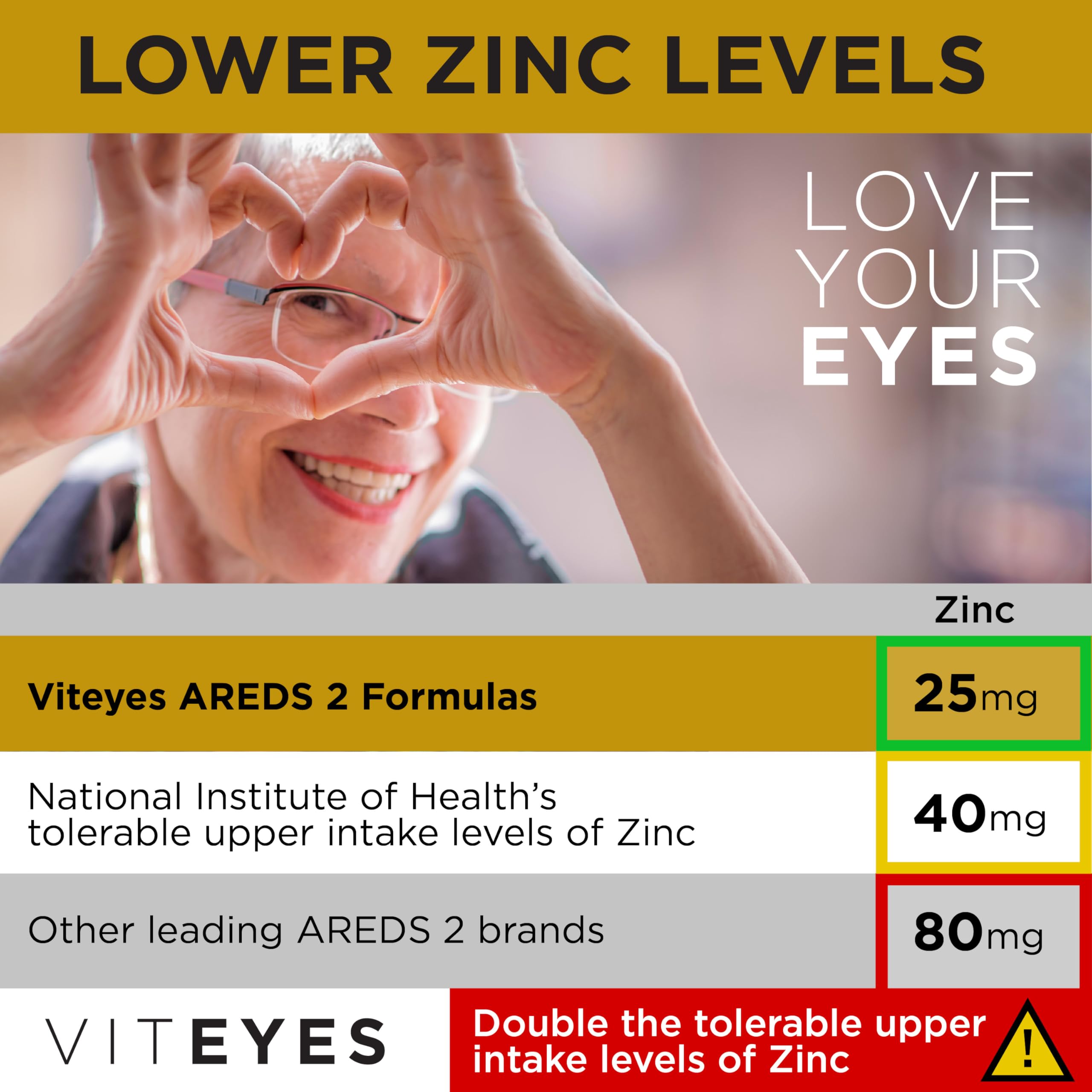Viteyes AREDS 2 Softgels back view with ingredient list