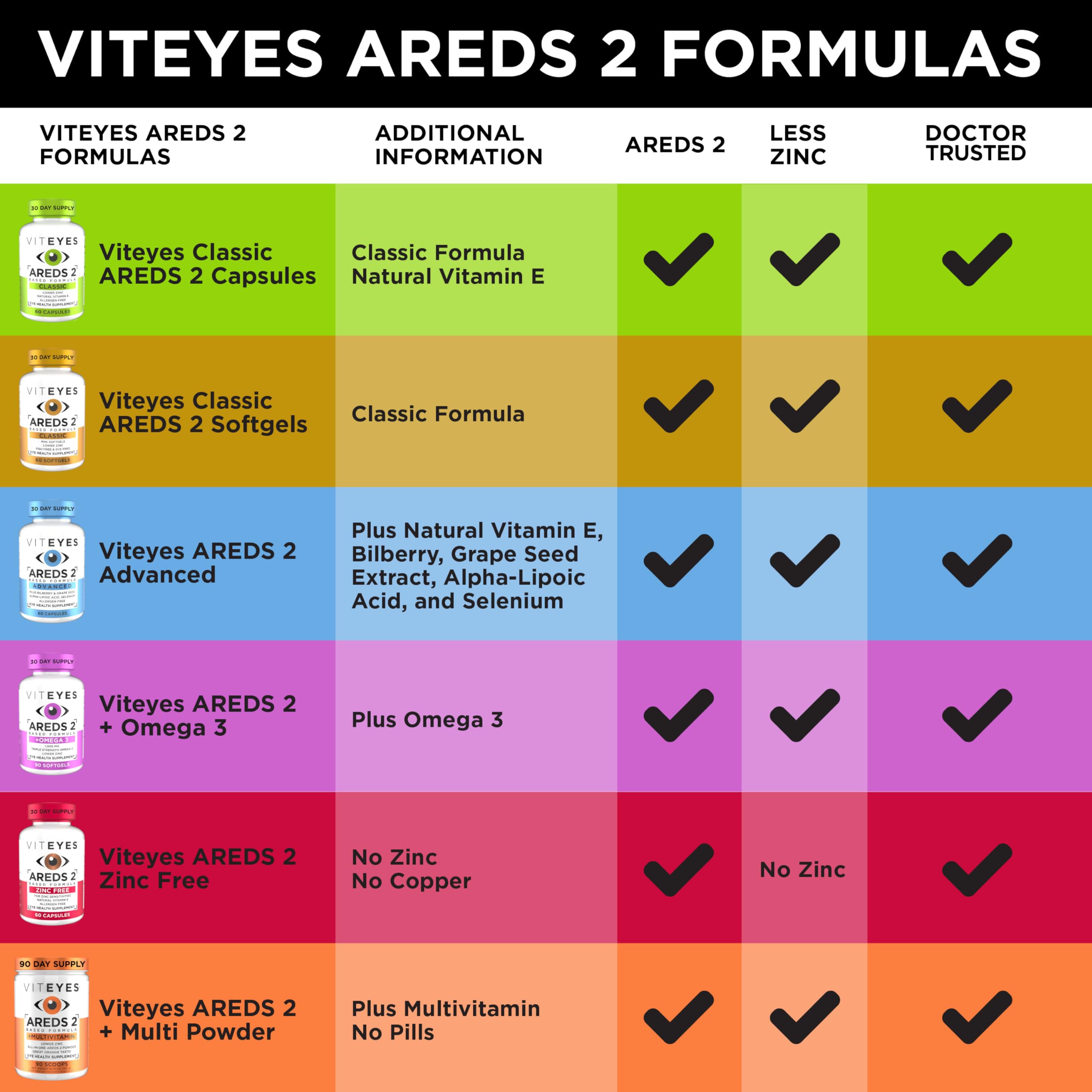 Viteyes AREDS 2 Zinc Free Eye Health Supplement lifestyle scene