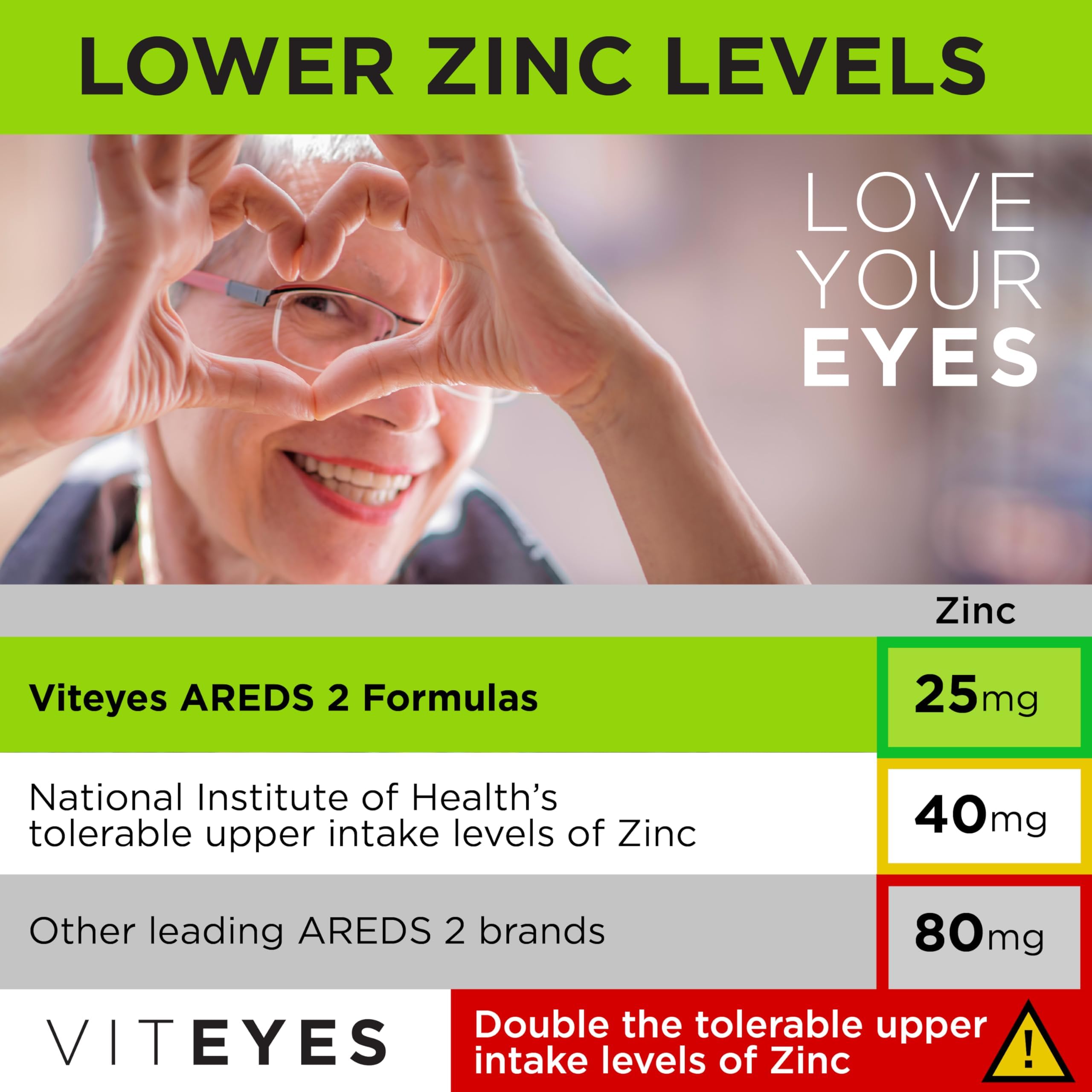 Viteyes Classic AREDS 2 Eye Health Supplement ingredients list