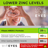 Viteyes Classic AREDS 2 Eye Health Supplement ingredients list