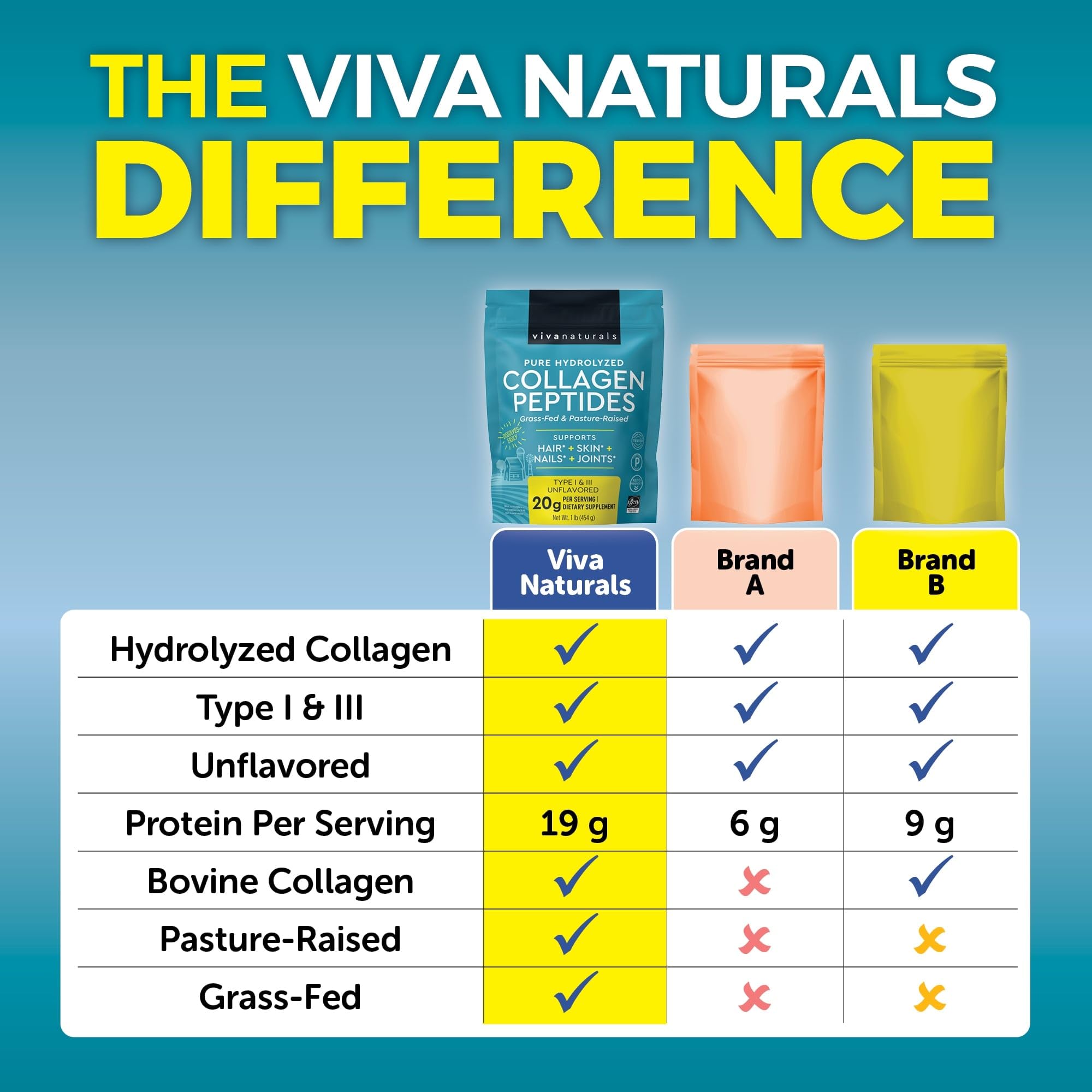 Viva Naturals Collagen Peptides Powder nutritional information