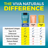 Viva Naturals Collagen Peptides Powder nutritional information