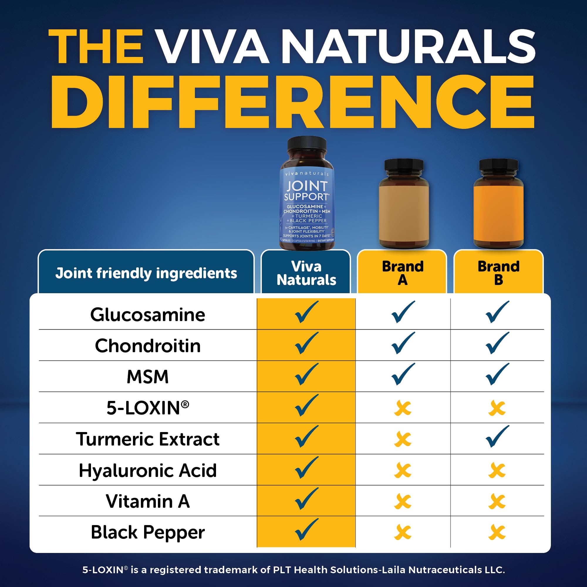 Viva Naturals Joint Support Glucosamine 1500mg capsules with ingredients list