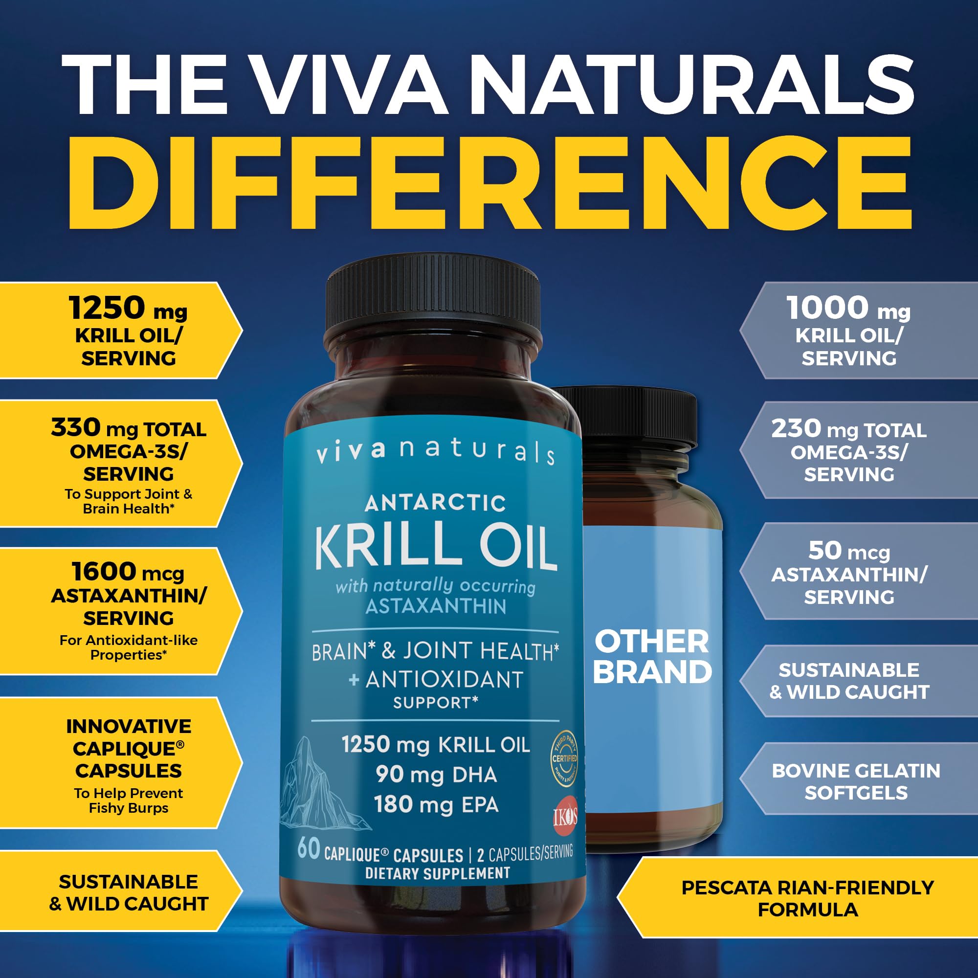 Viva Naturals Krill Oil 1250mg capsules in Caplique format