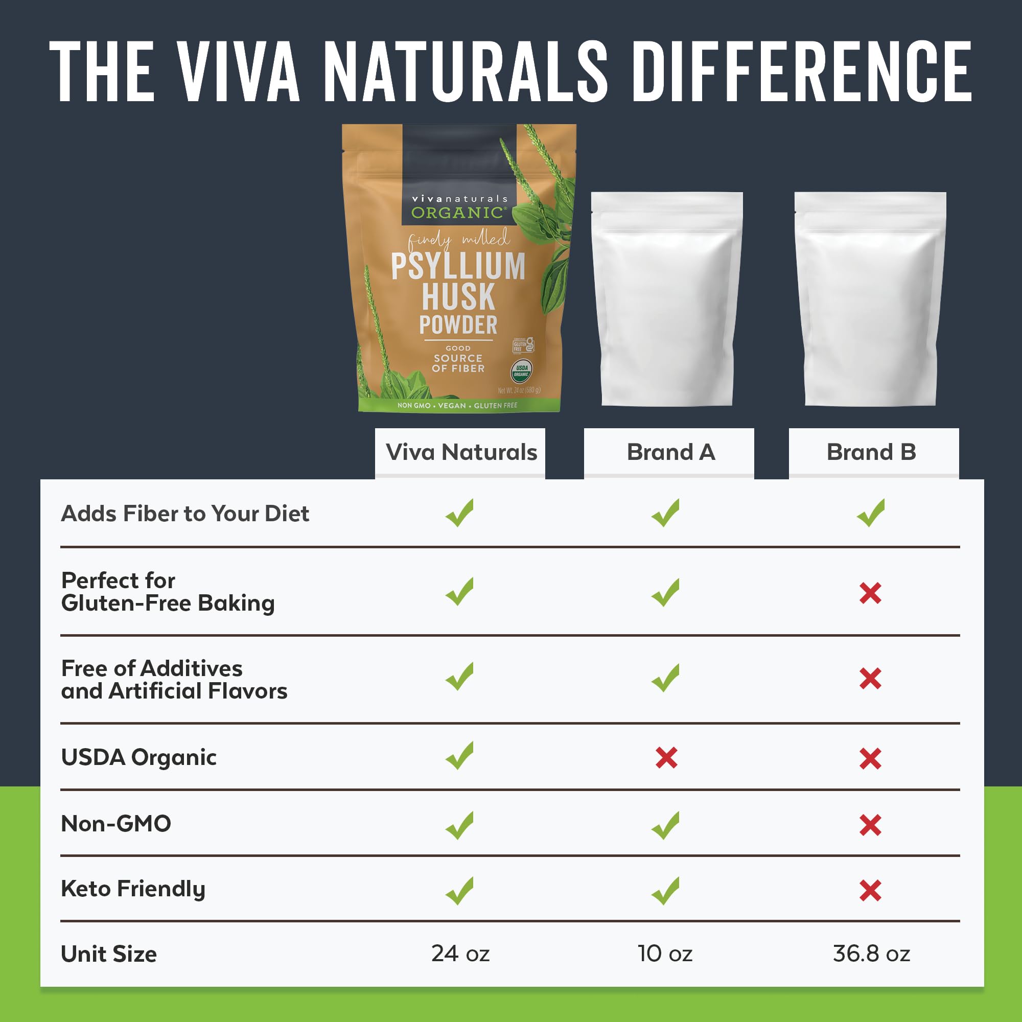 Viva Naturals Psyllium Husk Powder with measuring spoon