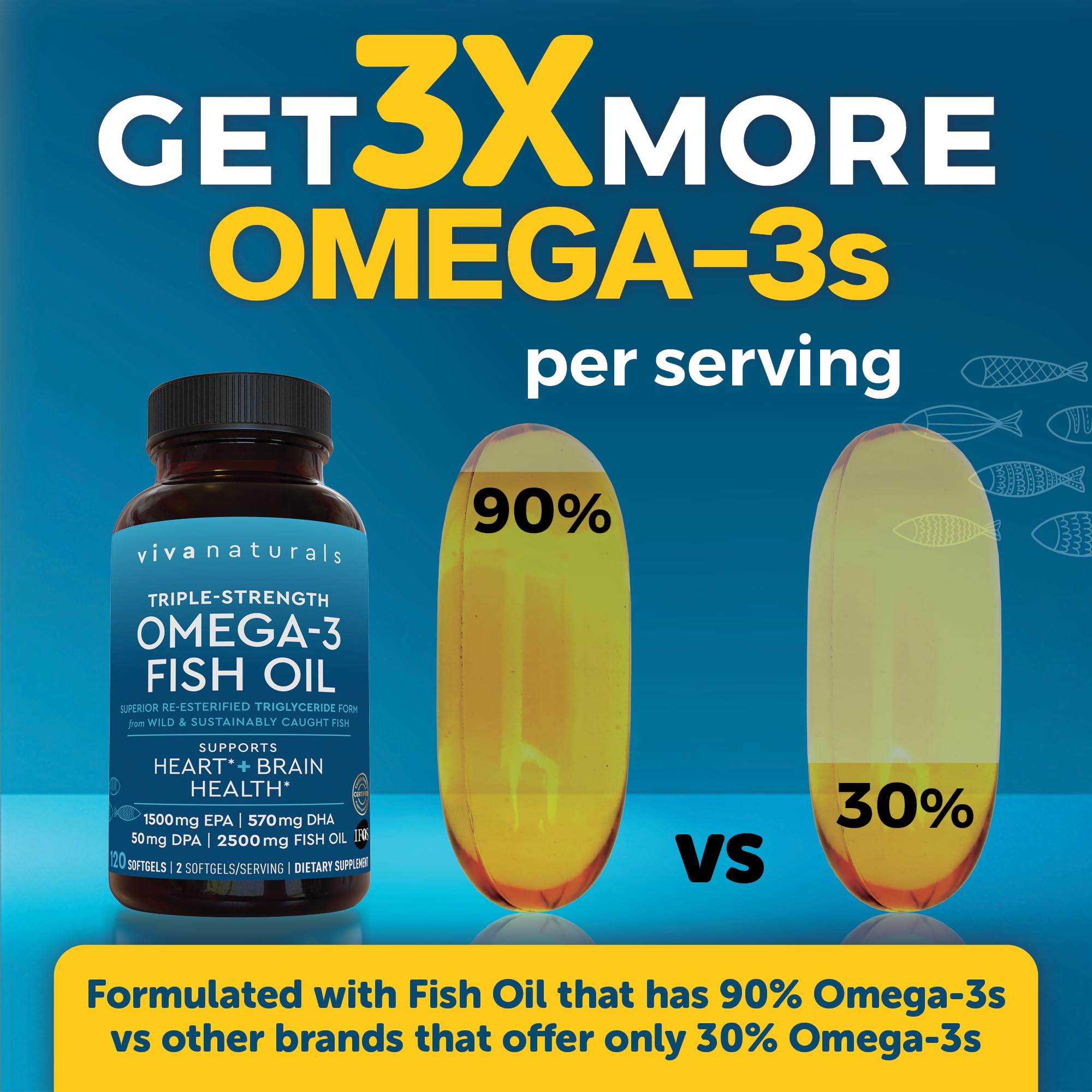 Viva Naturals Triple Strength Omega-3 Fish Oil 2500mg softgel close-up