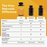 Viva Naturals Vitamin C + Zinc Sulfate capsules ingredients close-up