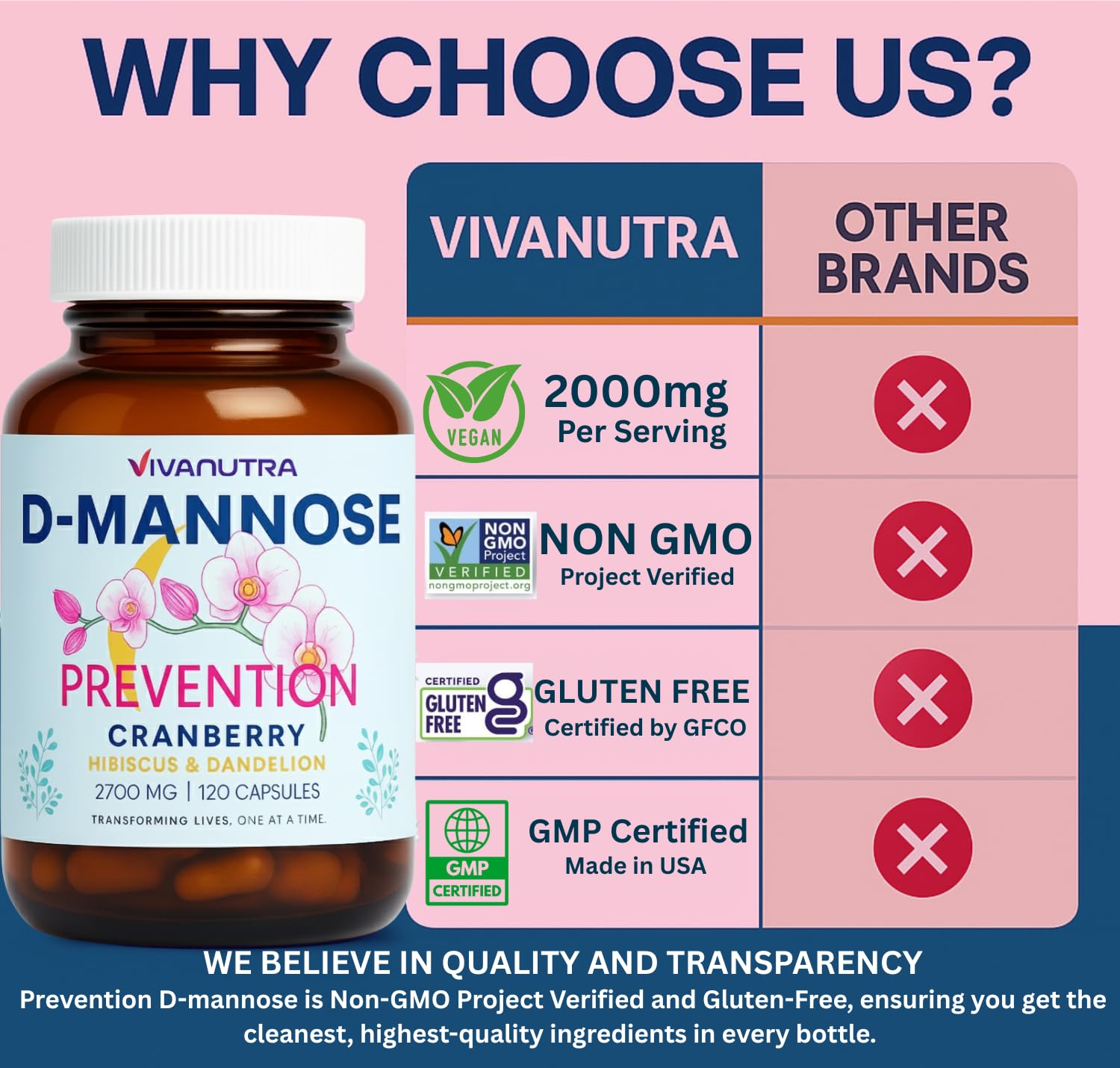 VIVANUTRA Cranberry D-Mannose Capsules 120 Count with dosage information