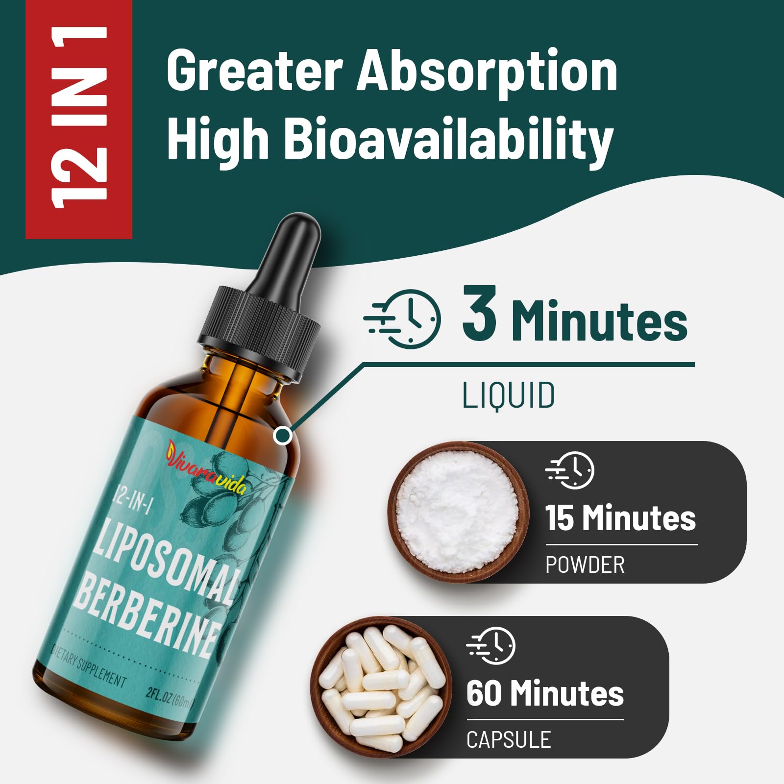 Vivaravida Berberine Drops 3000mg back view with ingredient list
