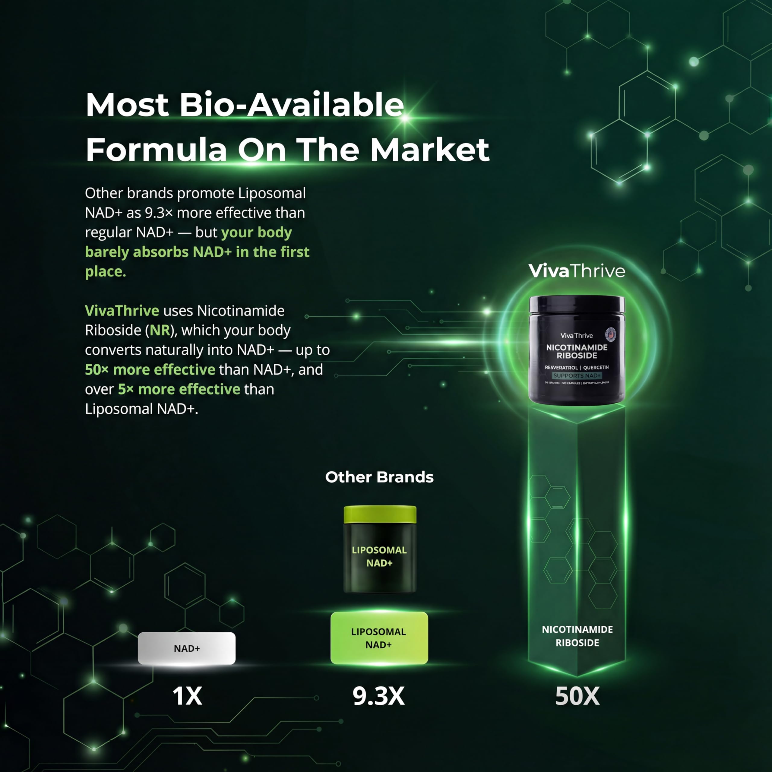 VivaThrive NAD+ Complex Resveratrol Supplement bottle side view
