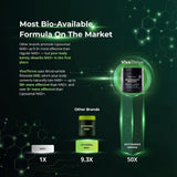 VivaThrive NAD+ Complex Resveratrol Supplement bottle side view