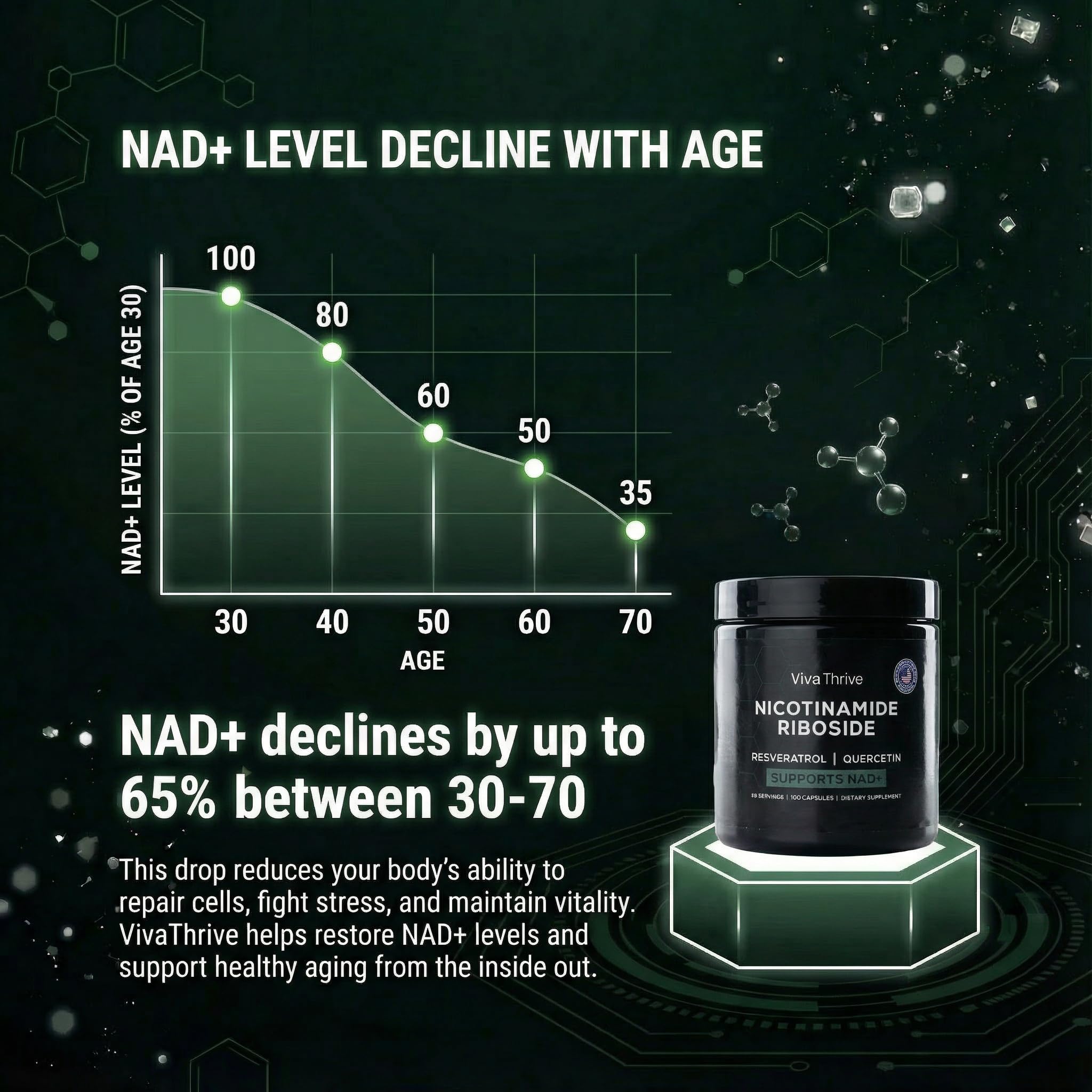 VivaThrive NAD+ Complex Resveratrol Supplement capsules close-up